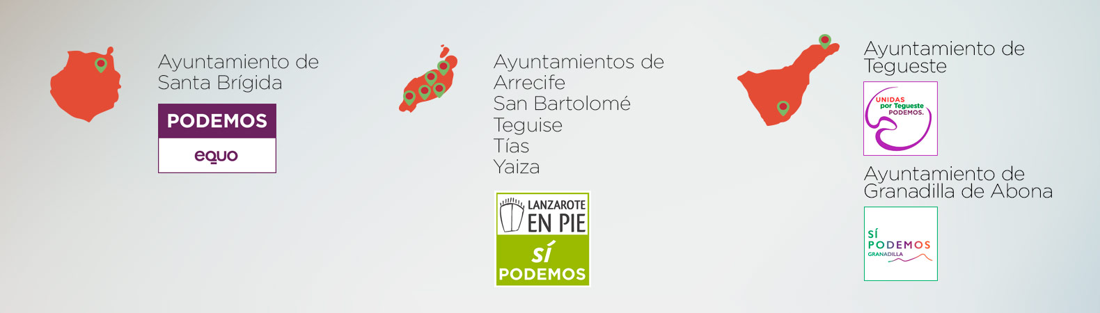 Ayuntamientos de Gran Canaria, Lanzarote y Tenerife