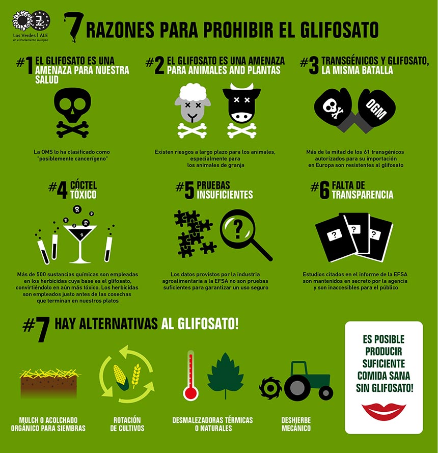 EQUO sigue su lucha en la UE contra el glifosato